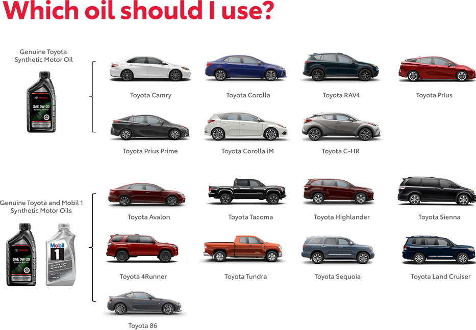 Which Oil Should You use? Contact Gregg Young Toyota of Columbus for more information.